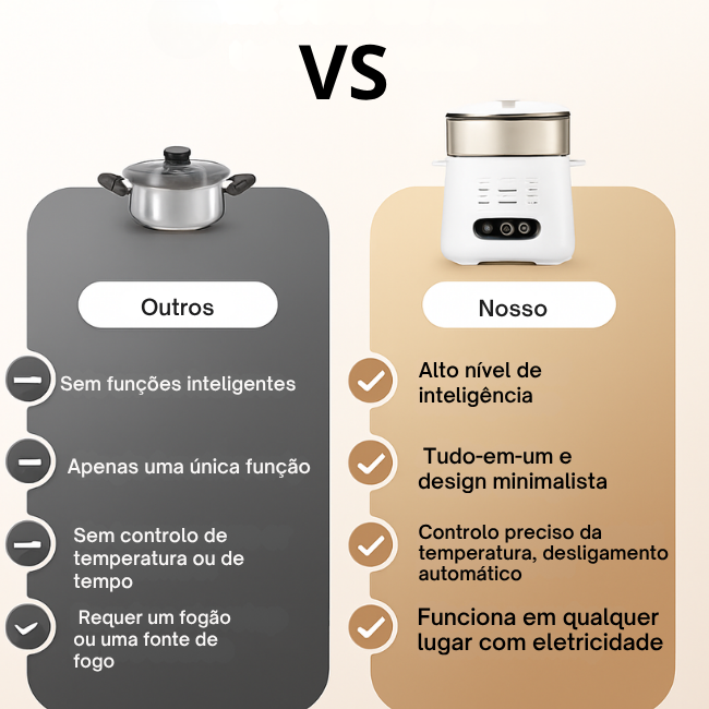Cozedor elétrico multifuncional e inteligente